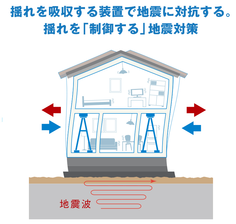 揺れを吸収する装置で地震に対抗する。揺れを「制御する」地震対策